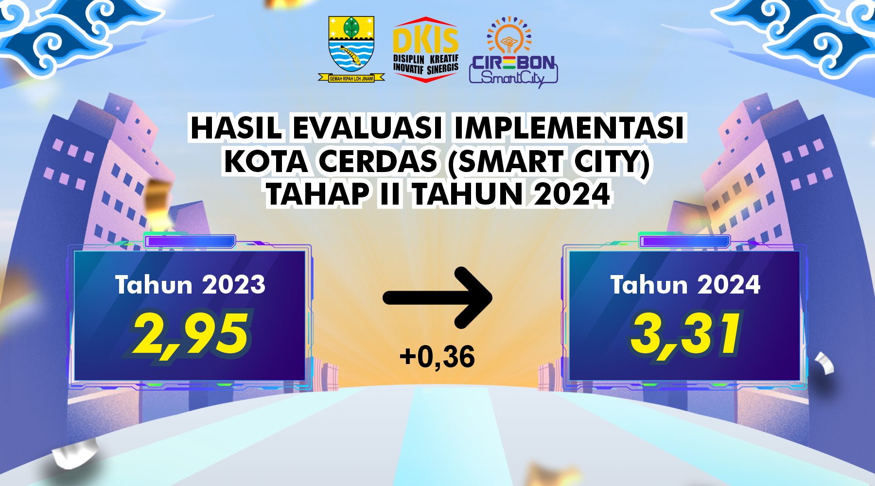 Indeks Nilai 3,31, Implementasi Smart City Kota Cirebon Raih Peningkatan di Tahun 2024