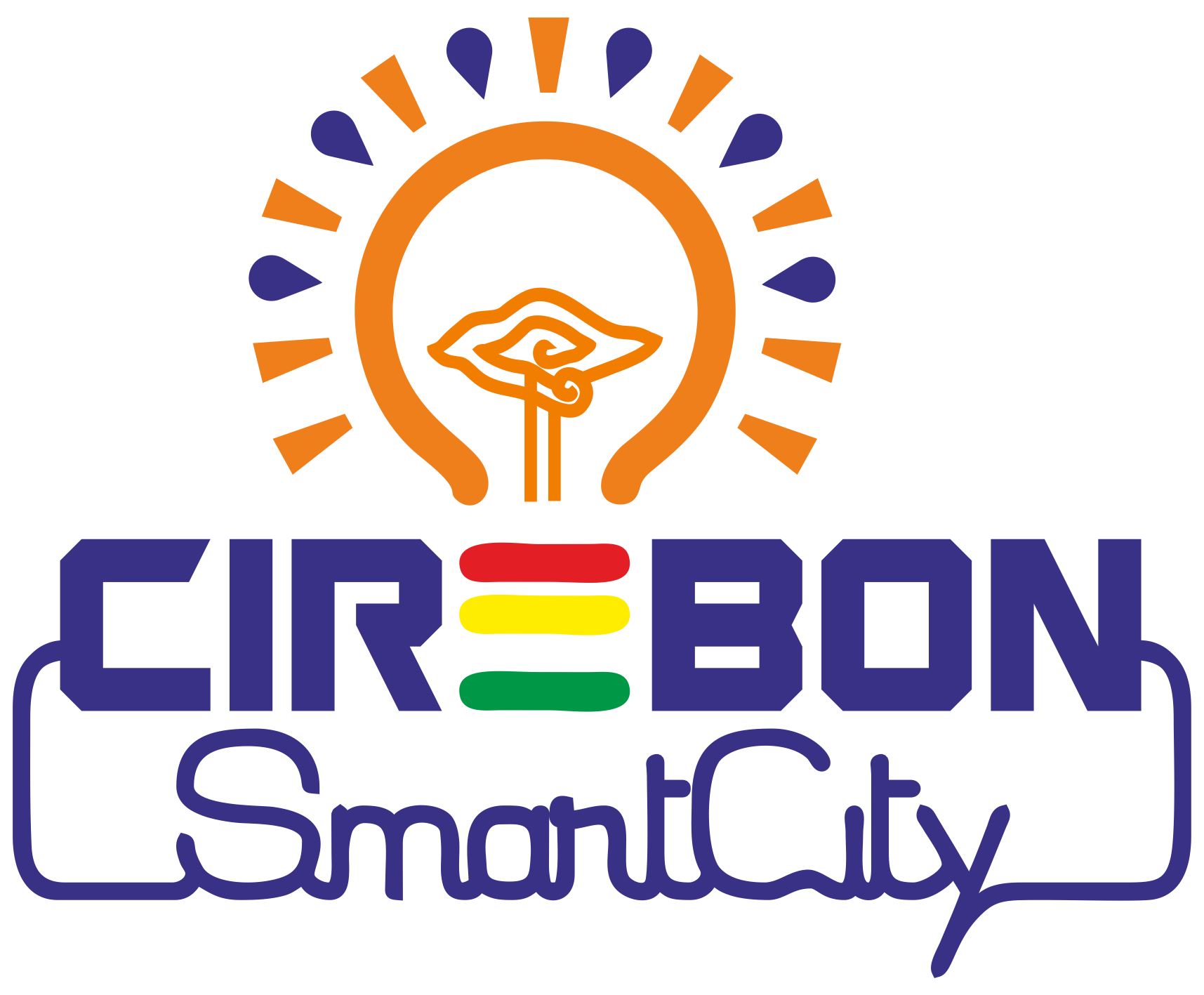 Perkembangan Cirebon Smart City Semester I tahun 2019