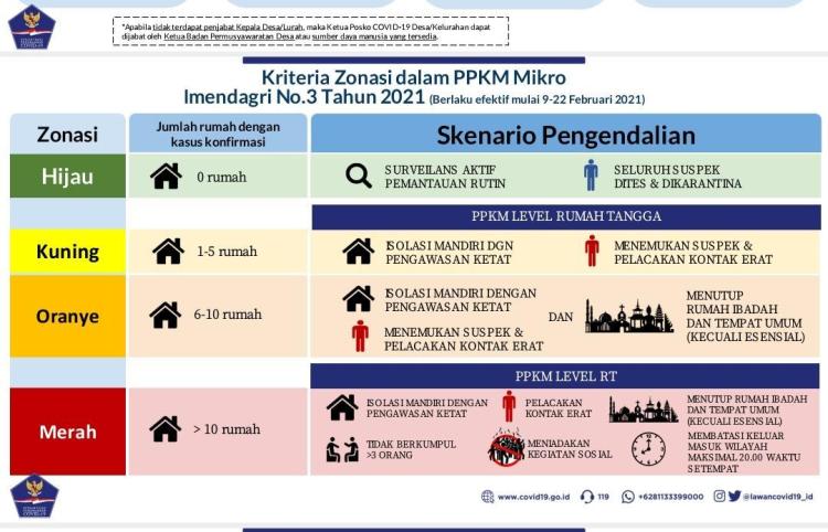 Mudahkan Laporan RT di Masa PPKM Mikro, DKIS Luncurkan Aplikasi Jaga Warga